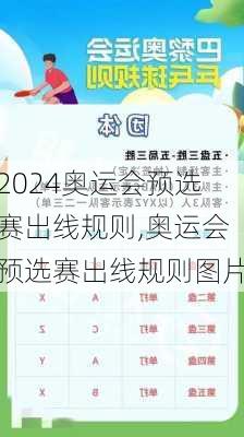 奥运会预选赛出线规则,奥运会预选赛出线规则图片