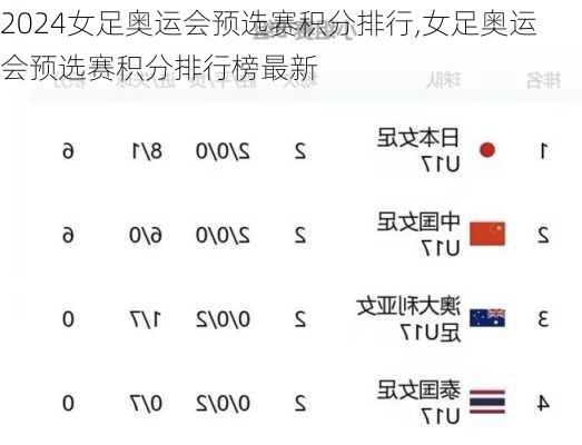 女足奥运会预选赛积分排行,女足奥运会预选赛积分排行榜最新