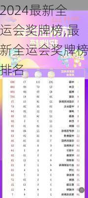 最新全运会奖牌榜,最新全运会奖牌榜排名