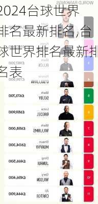 台球世界排名最新排名,台球世界排名最新排名表