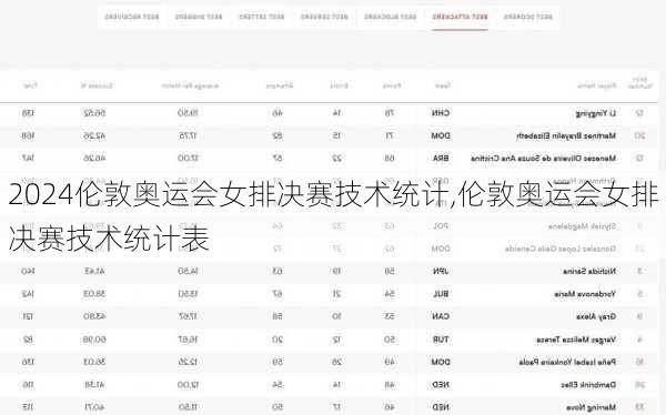 伦敦奥运会女排决赛技术统计,伦敦奥运会女排决赛技术统计表