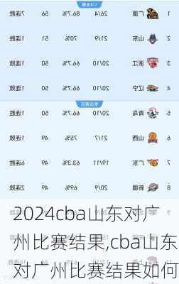 cba山东对广州比赛结果,cba山东对广州比赛结果如何