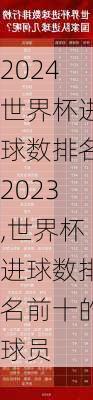 世界杯进球数排名2023,世界杯进球数排名前十的球员
