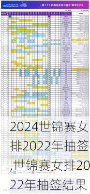 世锦赛女排2022年抽签,世锦赛女排2022年抽签结果