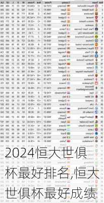 恒大世俱杯最好排名,恒大世俱杯最好成绩