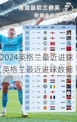 英格兰最近进球,英格兰最近进球数据