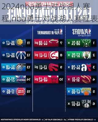 nba勇士对战湖人赛程,nba勇士对战湖人赛程表