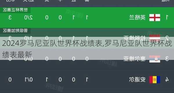 罗马尼亚队世界杯战绩表,罗马尼亚队世界杯战绩表最新