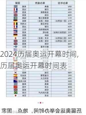 历届奥运开幕时间,历届奥运开幕时间表