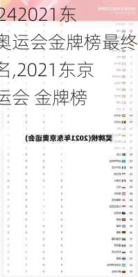 2021东京奥运会金牌榜最终排名,2021东京奥运会 金牌榜