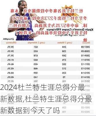 杜兰特生涯总得分最新数据,杜兰特生涯总得分最新数据到今天了吗