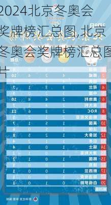 北京冬奥会奖牌榜汇总图,北京冬奥会奖牌榜汇总图片