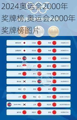 奥运会2000年奖牌榜,奥运会2000年奖牌榜图片