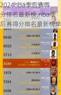 nba季后赛得分排名最新榜,nba季后赛得分排名最新榜单