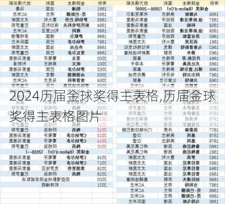 历届金球奖得主表格,历届金球奖得主表格图片