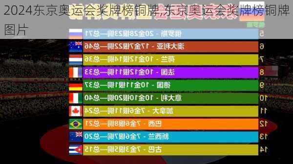 东京奥运会奖牌榜铜牌,东京奥运会奖牌榜铜牌图片