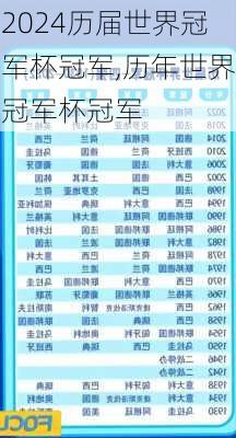 历届世界冠军杯冠军,历年世界冠军杯冠军