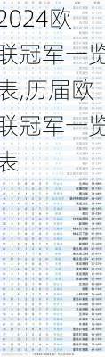 欧联冠军一览表,历届欧联冠军一览表