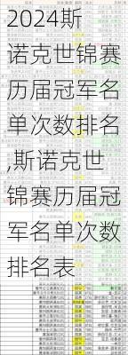 斯诺克世锦赛历届冠军名单次数排名,斯诺克世锦赛历届冠军名单次数排名表