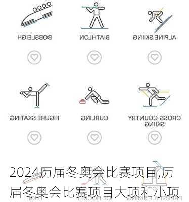 历届冬奥会比赛项目,历届冬奥会比赛项目大项和小项