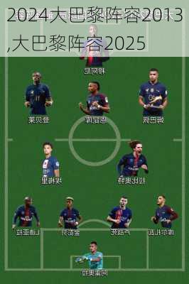 大巴黎阵容2013,大巴黎阵容2025