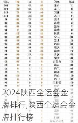 陕西全运会金牌排行,陕西全运会金牌排行榜