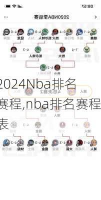 Nba排名 赛程,nba排名赛程表