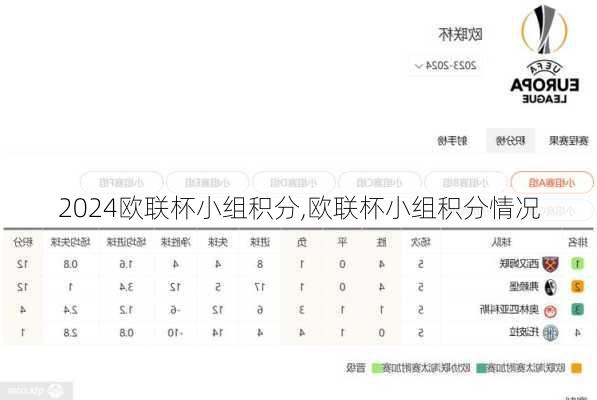欧联杯小组积分,欧联杯小组积分情况