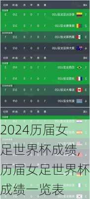 历届女足世界杯成绩,历届女足世界杯成绩一览表