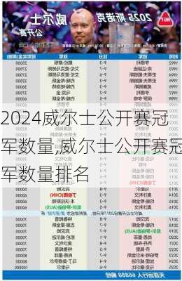 威尔士公开赛冠军数量,威尔士公开赛冠军数量排名