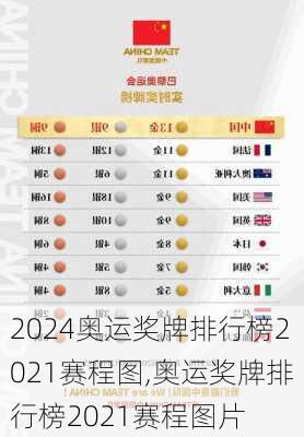 奥运奖牌排行榜2021赛程图,奥运奖牌排行榜2021赛程图片