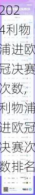 利物浦进欧冠决赛次数,利物浦进欧冠决赛次数排名