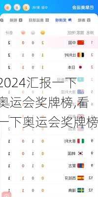 汇报一下奥运会奖牌榜,看一下奥运会奖牌榜