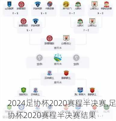 足协杯2020赛程半决赛,足协杯2020赛程半决赛结果