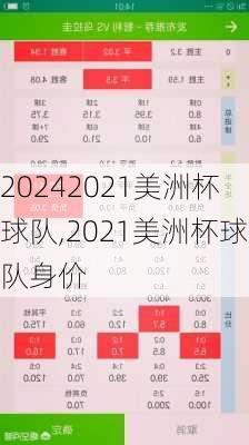 2021美洲杯球队,2021美洲杯球队身价