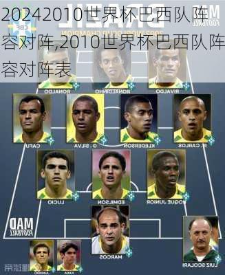 2010世界杯巴西队阵容对阵,2010世界杯巴西队阵容对阵表