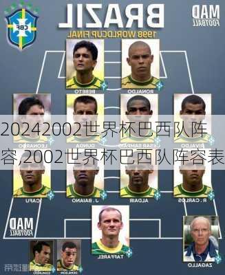 2002世界杯巴西队阵容,2002世界杯巴西队阵容表