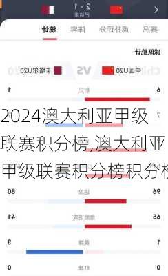 澳大利亚甲级联赛积分榜,澳大利亚甲级联赛积分榜积分榜