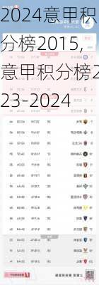 意甲积分榜2015,意甲积分榜2023-2024