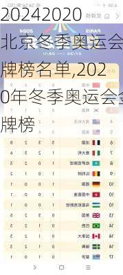 2020北京冬季奥运会金牌榜名单,2020年冬季奥运会金牌榜
