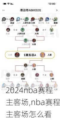 nba赛程主客场,nba赛程主客场怎么看