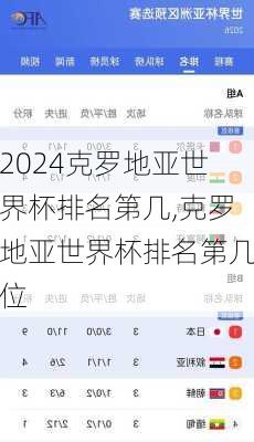 克罗地亚世界杯排名第几,克罗地亚世界杯排名第几位