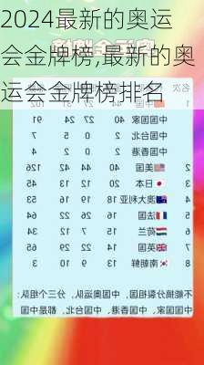 最新的奥运会金牌榜,最新的奥运会金牌榜排名