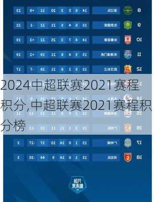 中超联赛2021赛程积分,中超联赛2021赛程积分榜