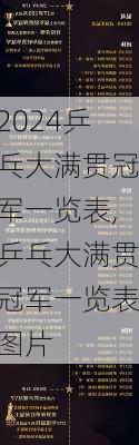 乒乓大满贯冠军一览表,乒乓大满贯冠军一览表图片