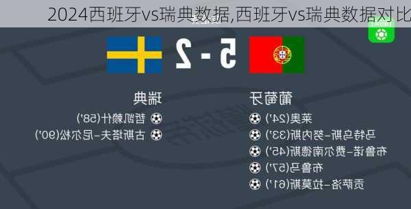 西班牙vs瑞典数据,西班牙vs瑞典数据对比