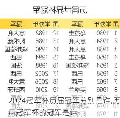 冠军杯历届冠军分别是谁,历届冠军杯的冠军是谁