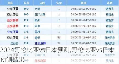 哥伦比亚vs日本预测,哥伦比亚vs日本预测结果