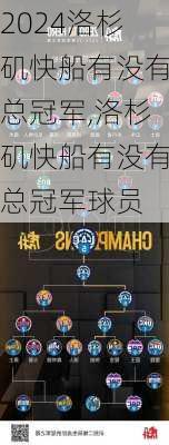 洛杉矶快船有没有总冠军,洛杉矶快船有没有总冠军球员