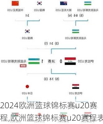 欧洲篮球锦标赛u20赛程,欧洲篮球锦标赛u20赛程表